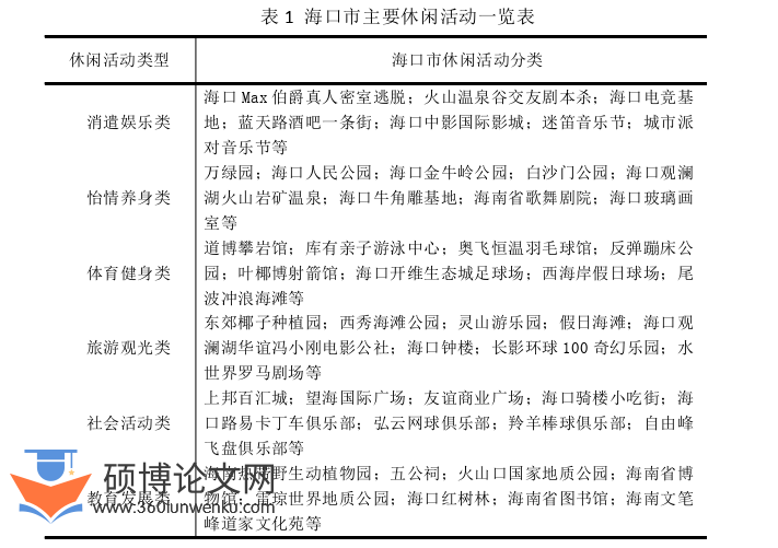 旅游管理论文怎么写