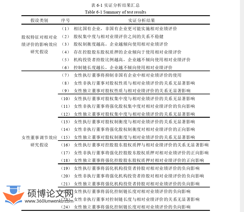 企业管理论文参考