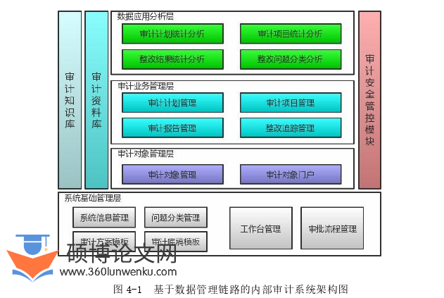 审计论文参考
