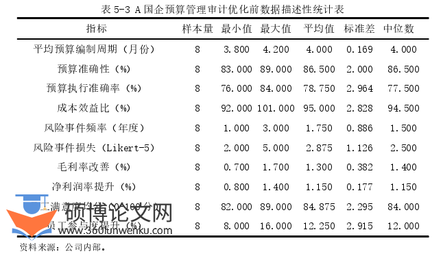 审计论文怎么写