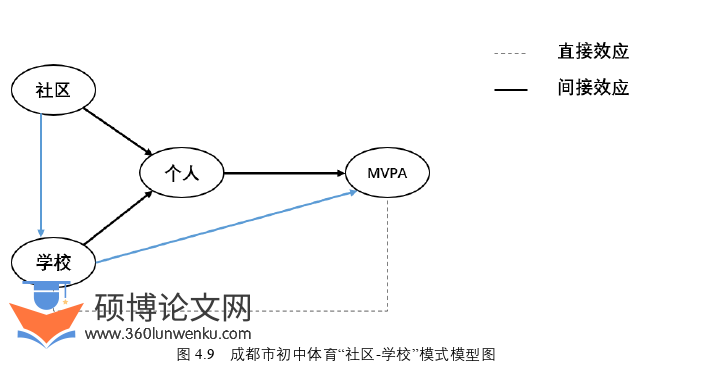 体育论文参考