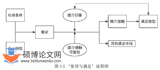 新闻媒体论文参考