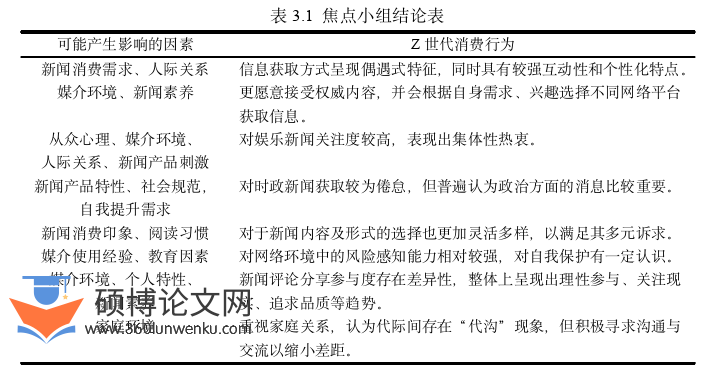 新闻媒体论文怎么写