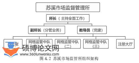 行政管理论文怎么写