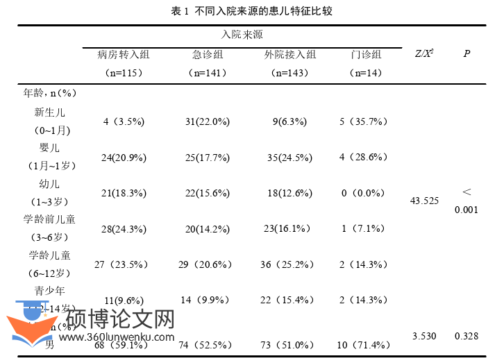 医学论文参考