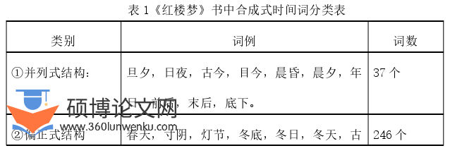 语言学论文怎么写