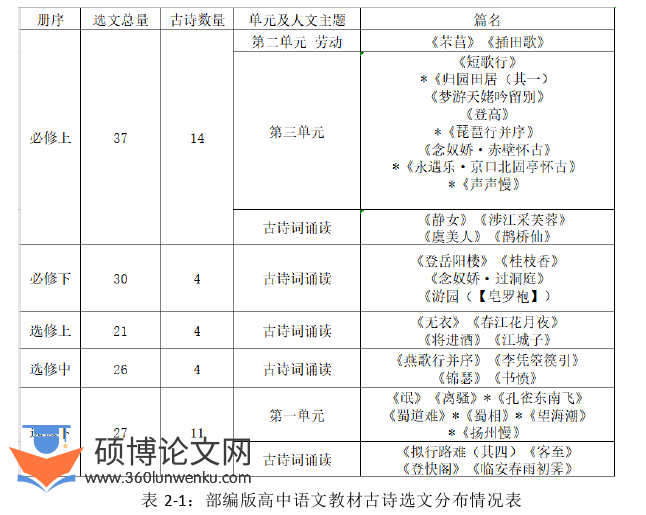 教学论文怎么写