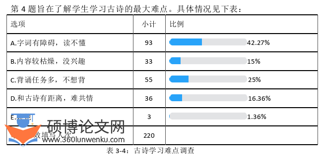 教学论文怎么写