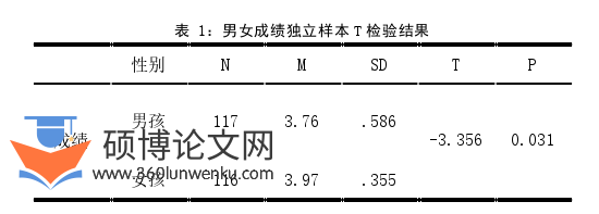 教育管理论文参考