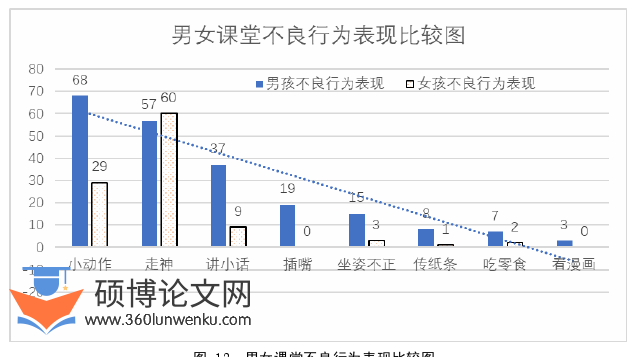 教育管理论文怎么写