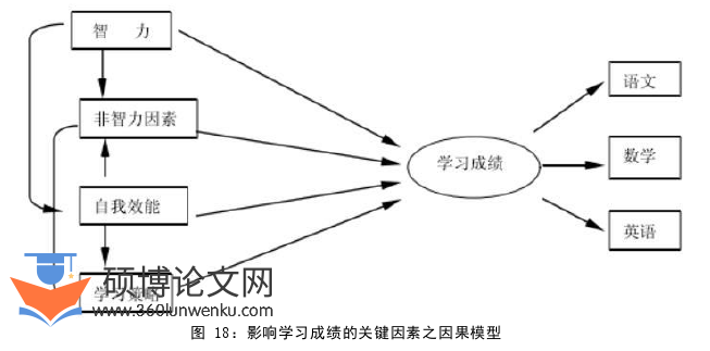 教育管理论文怎么写