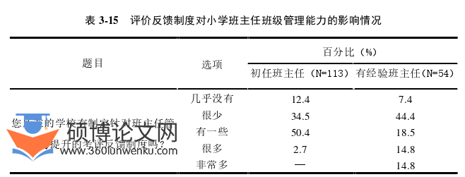 教育论文参考