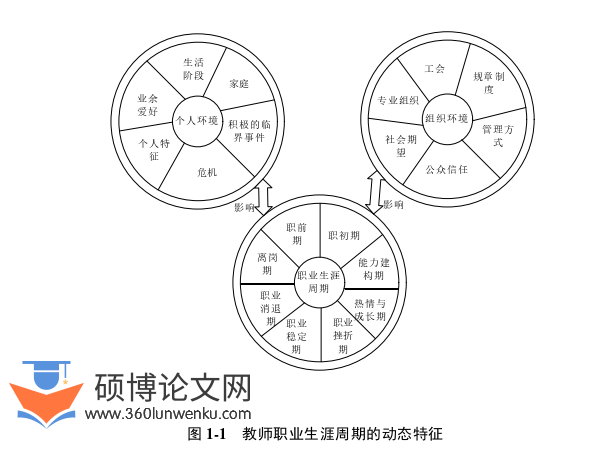 教育论文怎么写