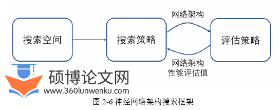 软件工程论文怎么写