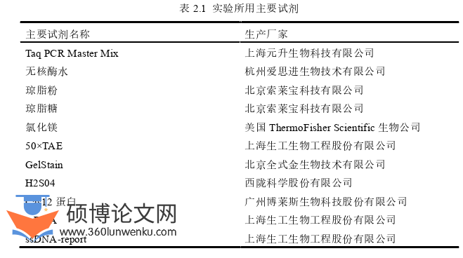 临床医学论文怎么写