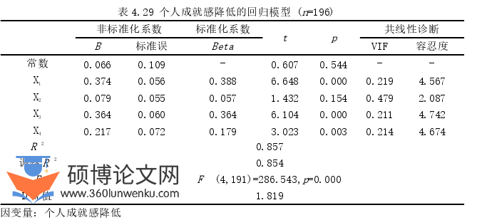 酒店管理论文参考