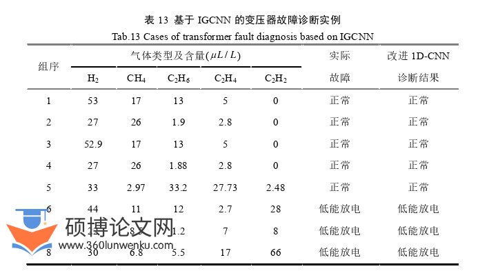 电气自动化论文参考