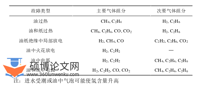 电气自动化论文怎么写