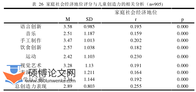 学前教育论文参考