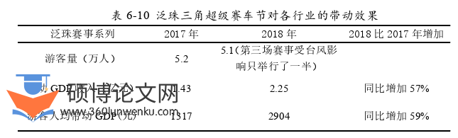 博士论文参考