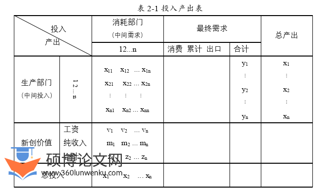 博士论文怎么写