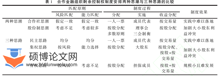 职称论文怎么写