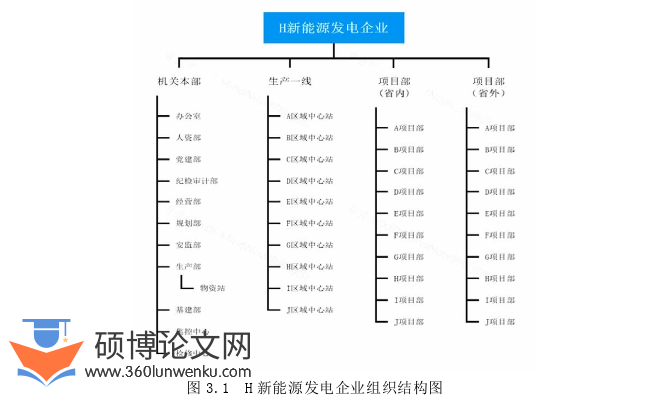 开题报告怎么写