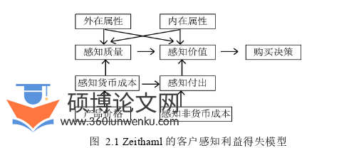 毕业论文怎么写