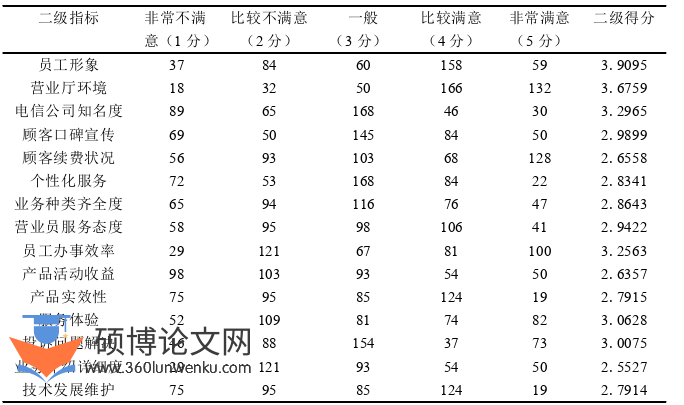 毕业论文参考