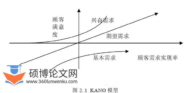毕业论文怎么写