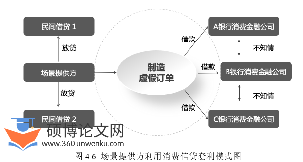 MBA论文参考