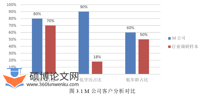 MBA论文怎么写