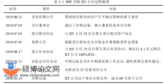 财务管理论文怎么写