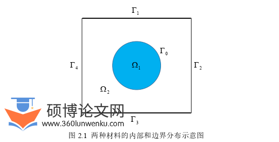 土木工程论文怎么写
