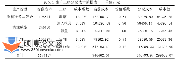 管理论文参考