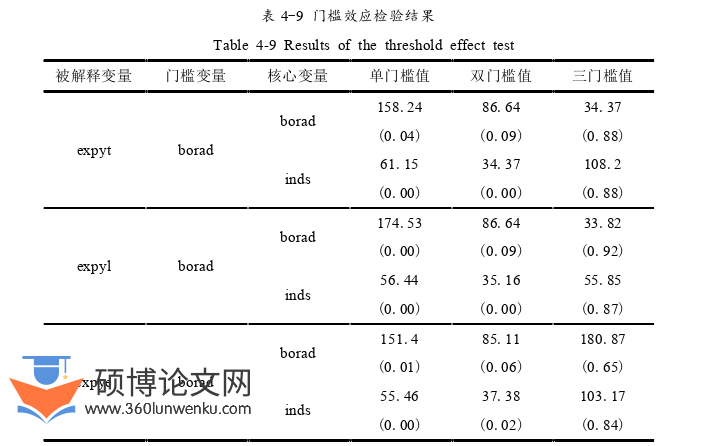 国际贸易论文参考