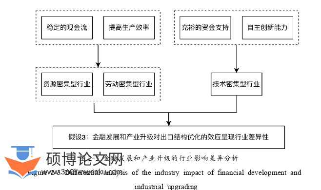 国际贸易论文怎么写