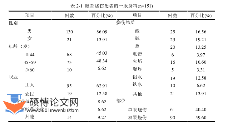 护理论文怎么写