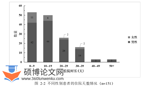 护理论文参考