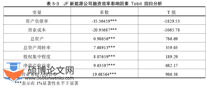 会计论文参考