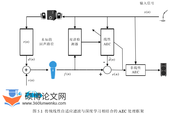 计算机论文参考