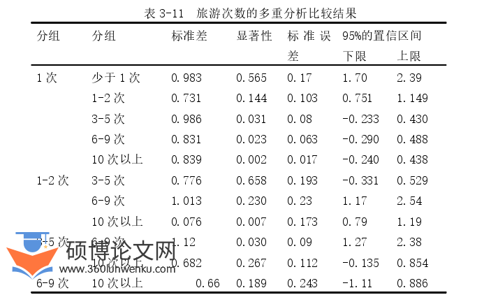 旅游管理论文参考