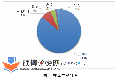 社会学论文怎么写