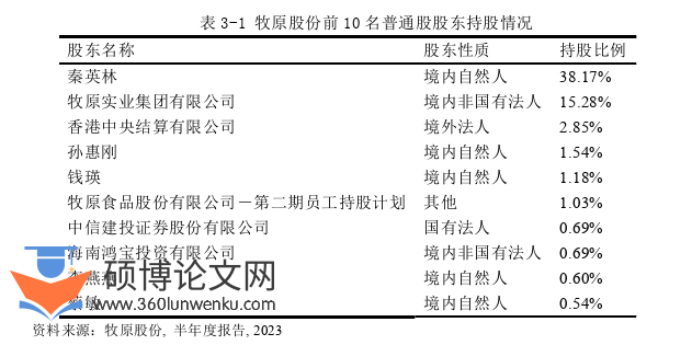 审计论文怎么写