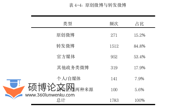 新闻媒体论文参考