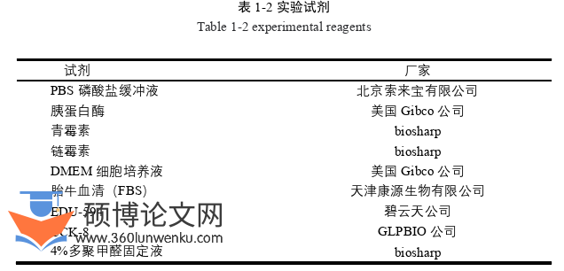 药学论文怎么写