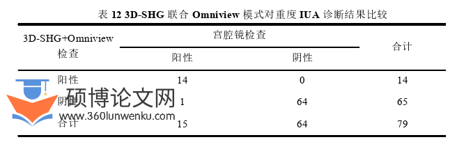 医学论文参考