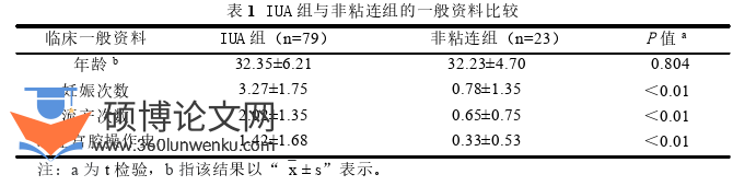 医学论文怎么写