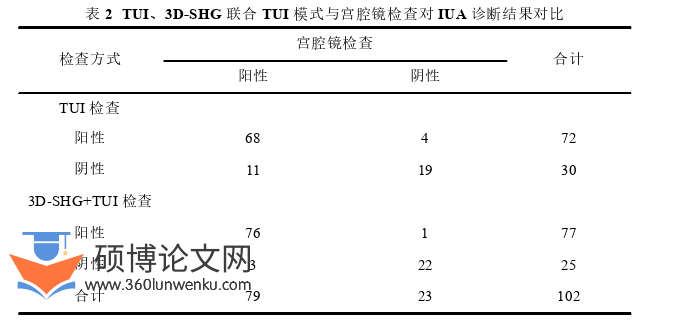 医学论文怎么写