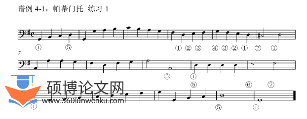 音乐论文参考